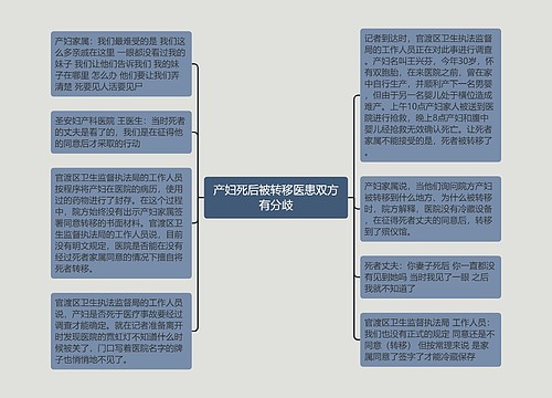 产妇死后被转移医患双方有分歧