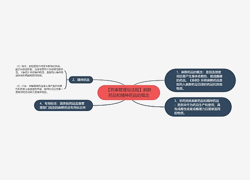 【药事管理与法规】麻醉药品和精神药品的概念