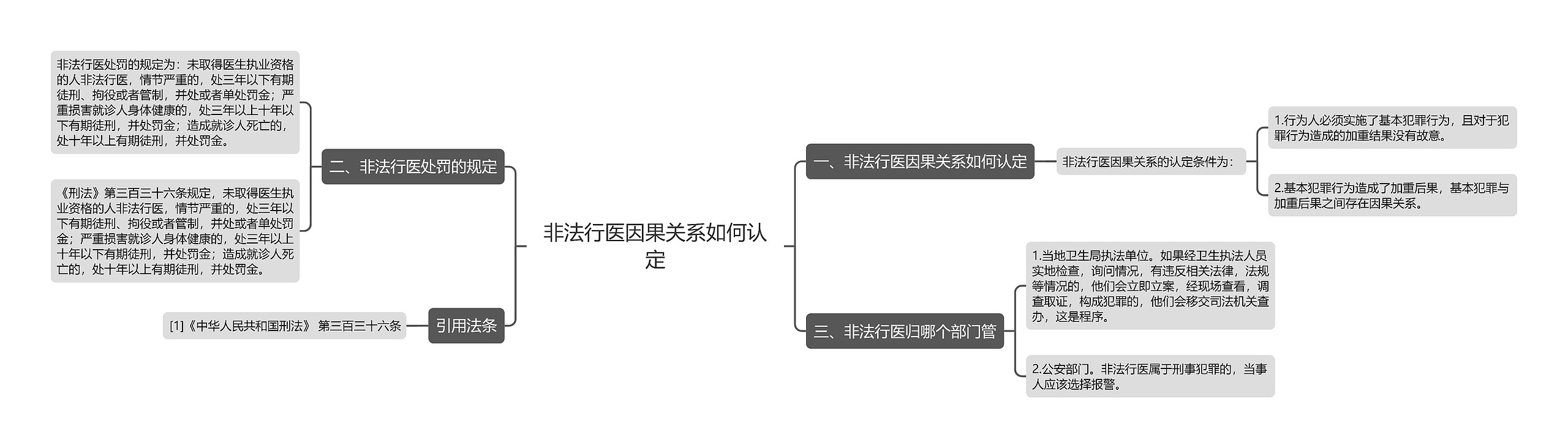 非法行医因果关系如何认定