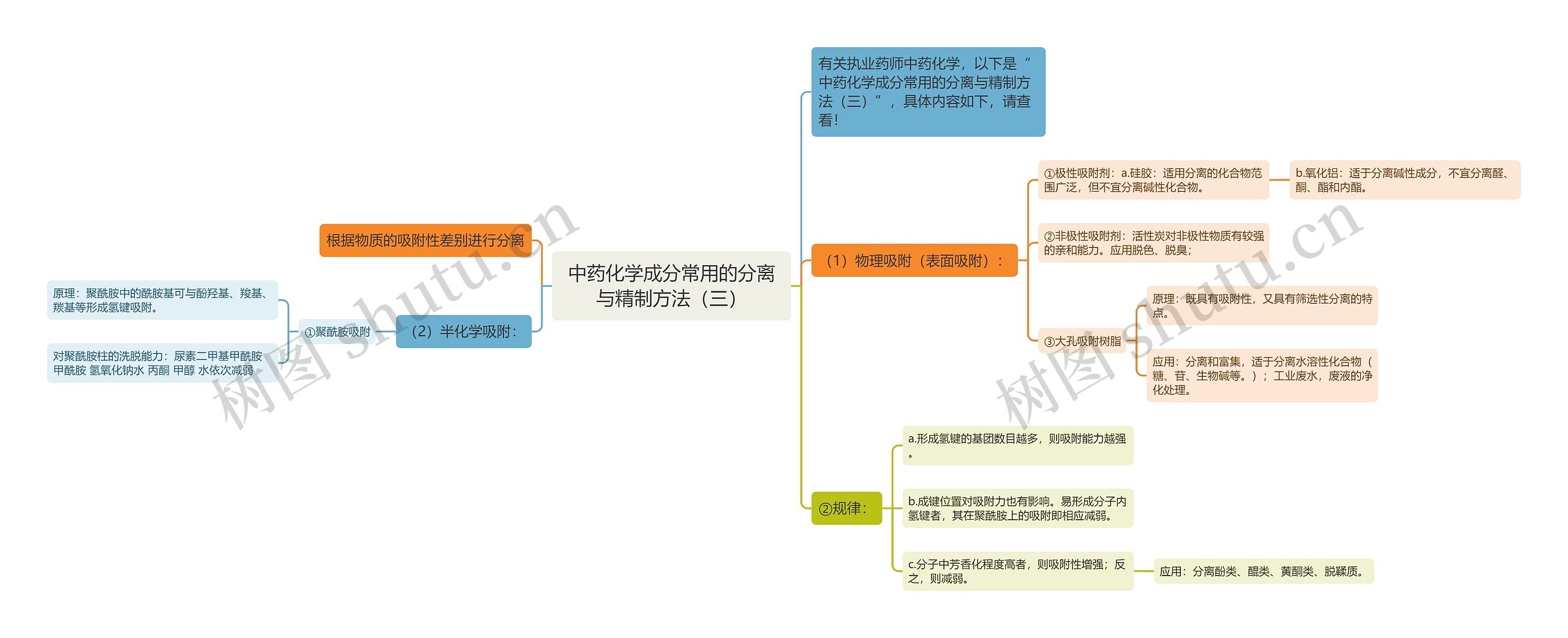 中药化学成分常用的分离与精制方法（三）