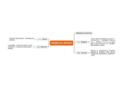 莱姆病的流行病学简述