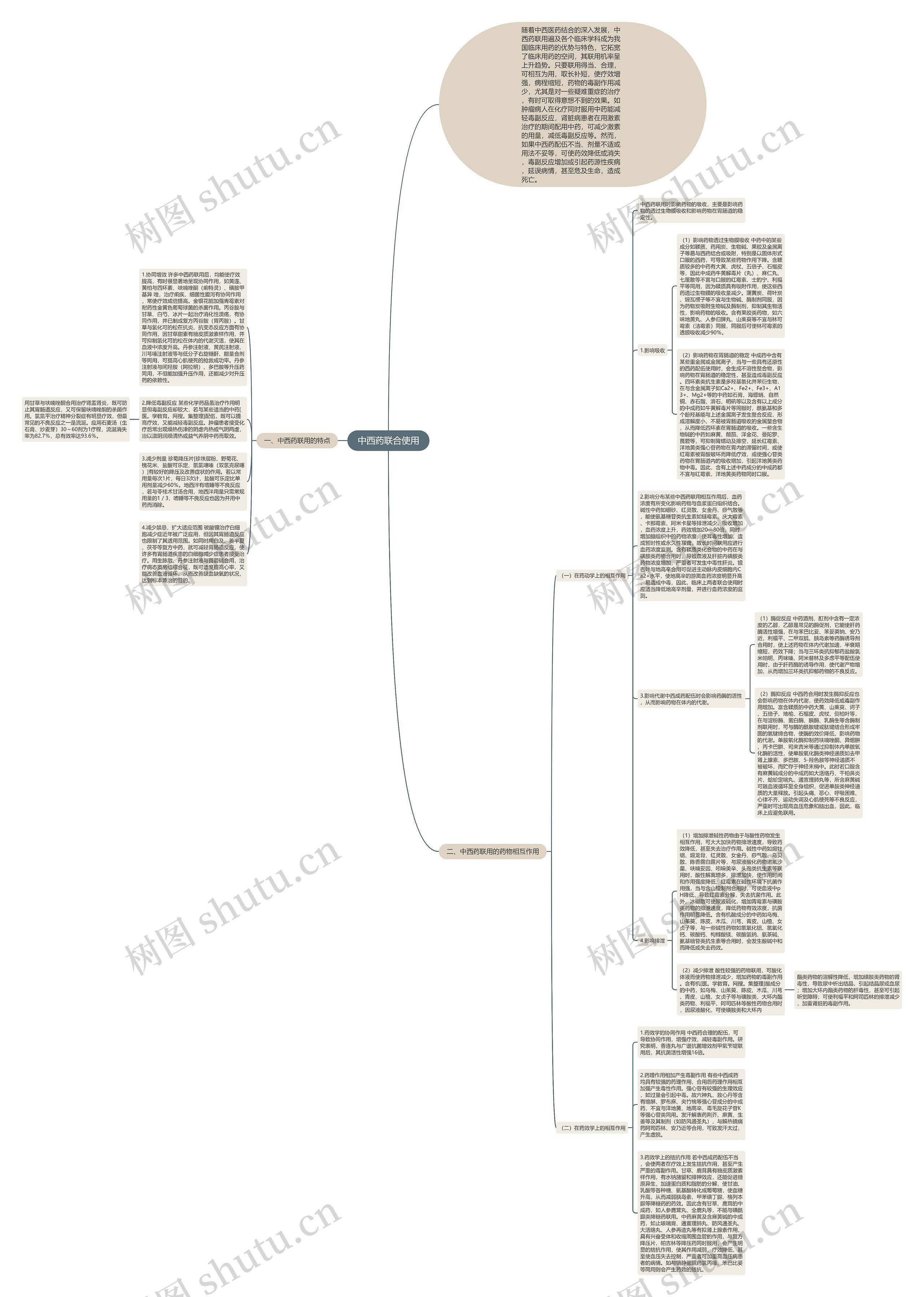 中西药联合使用思维导图