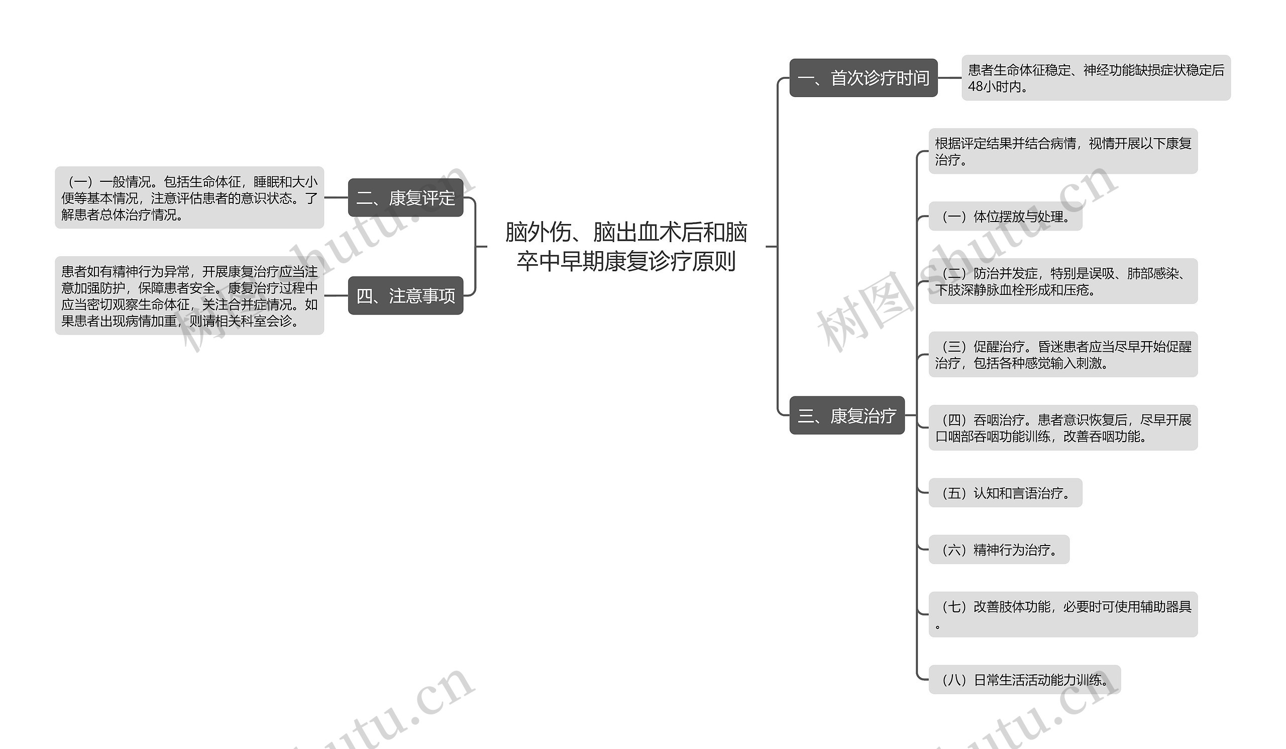 脑外伤、脑出血术后和脑卒中早期康复诊疗原则