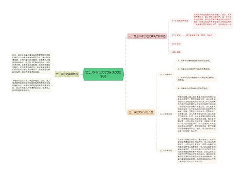 怎么以诉讼方式解决欠钱不还