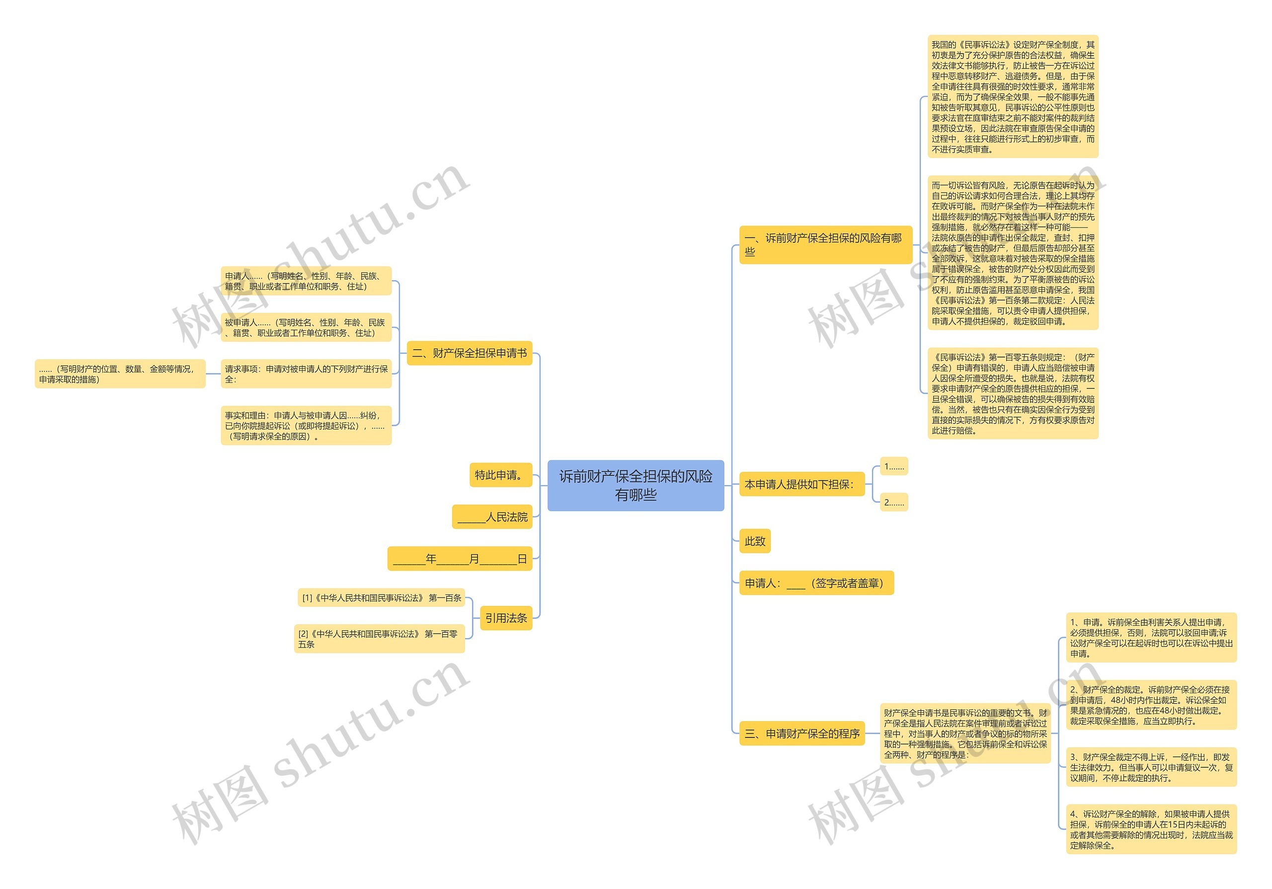 诉前财产保全担保的风险有哪些 诉前财产保全担保的风险有哪些