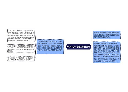 中药化学-蟾蜍浆和蟾酥