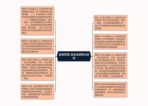 监督管理-血吸虫病防治条例