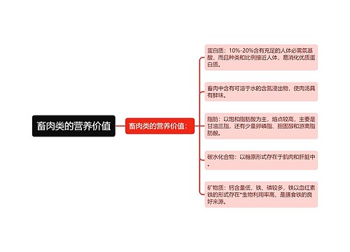 畜肉类的营养价值