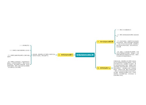 受领迟延的法律后果