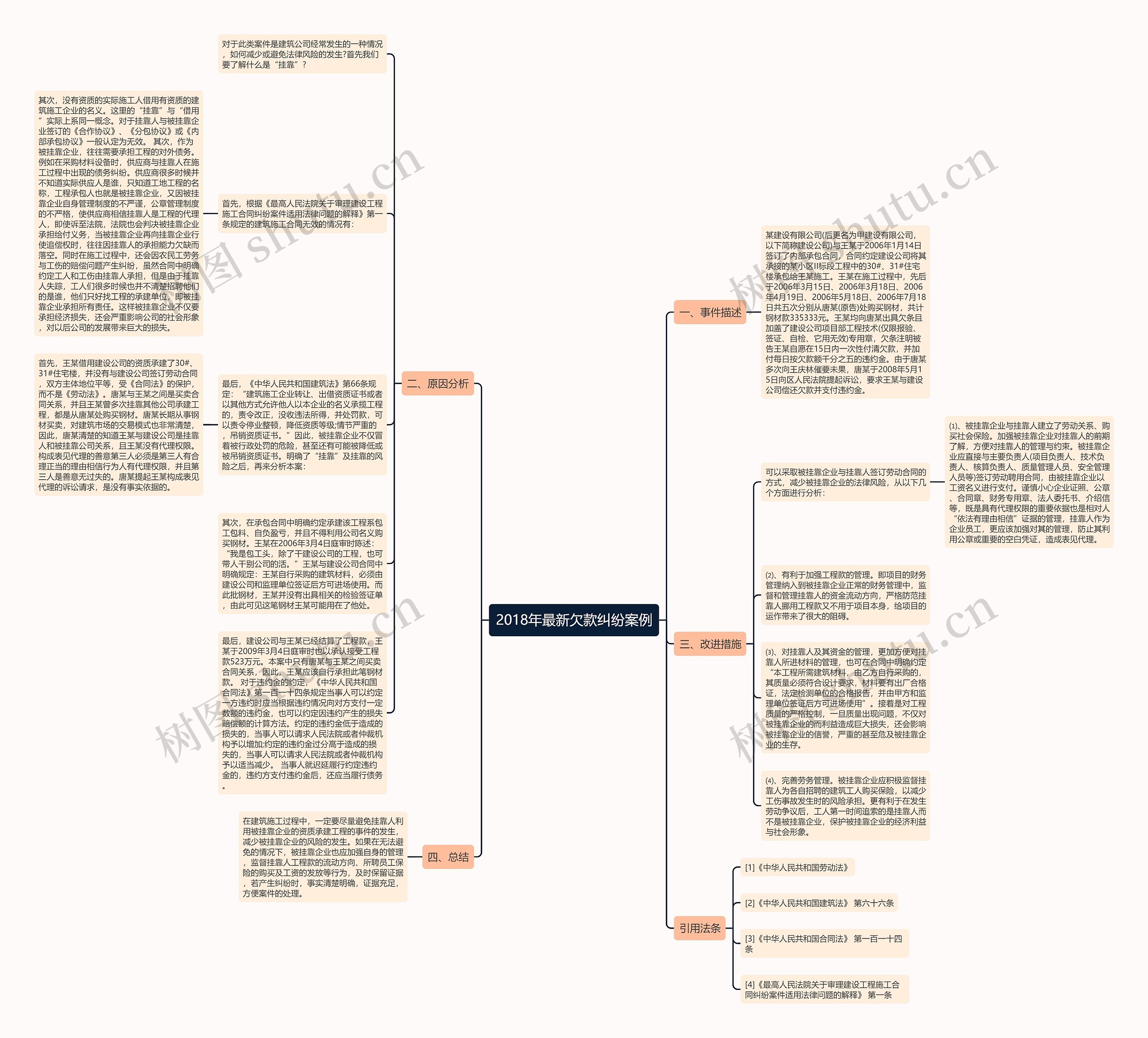 2018年最新欠款纠纷案例思维导图