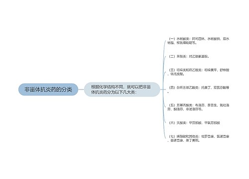 非甾体抗炎药的分类