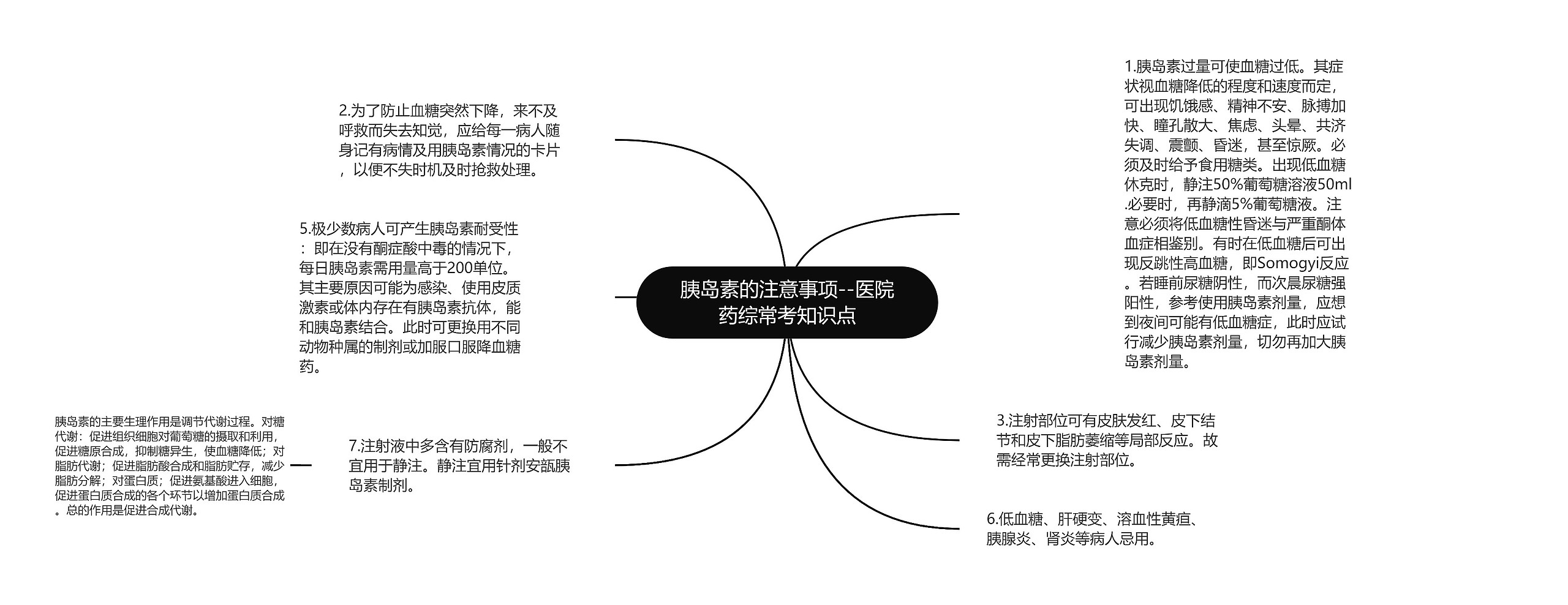 胰岛素的注意事项--医院药综常考知识点思维导图