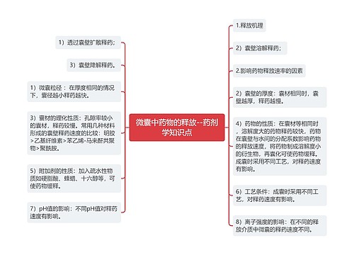 微囊中药物的释放--药剂学知识点