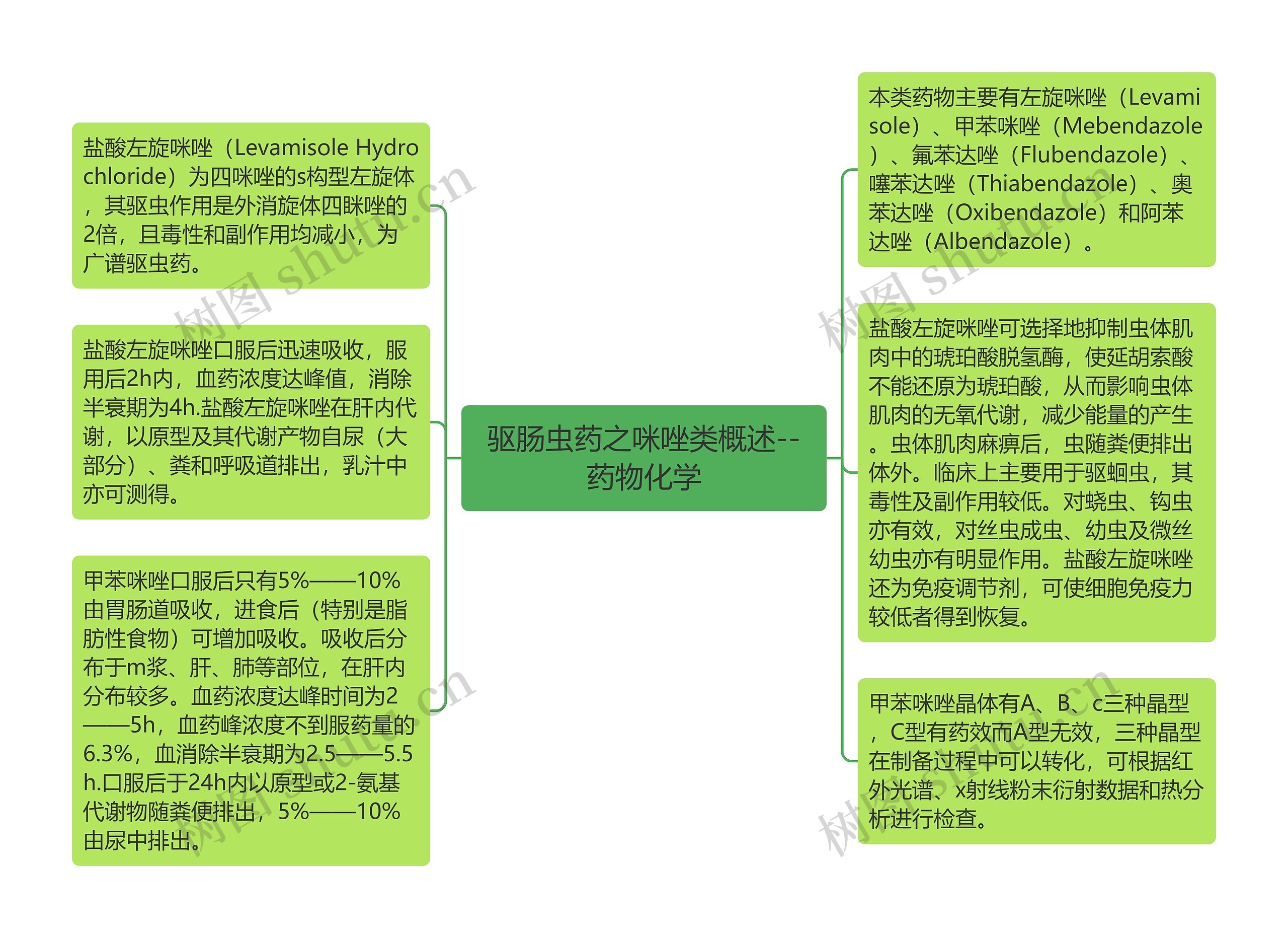 驱肠虫药之咪唑类概述--药物化学