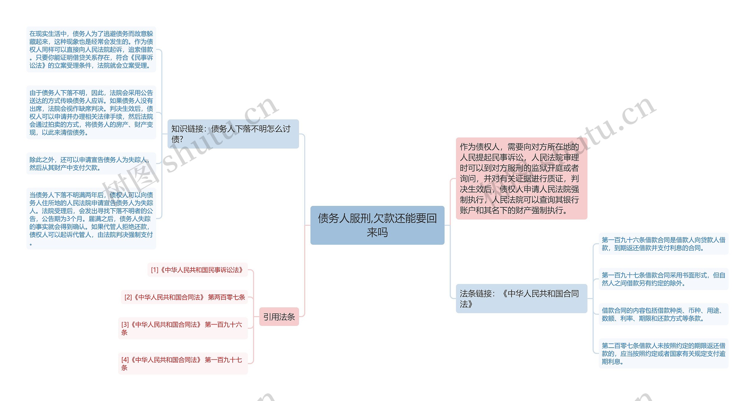 债务人服刑,欠款还能要回来吗