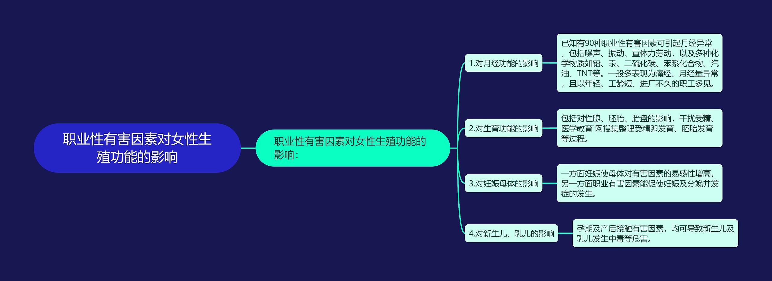 职业性有害因素对女性生殖功能的影响 职业性有害因素对女性生殖功能的影响
