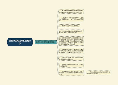 食品添加剂使用和管理制度