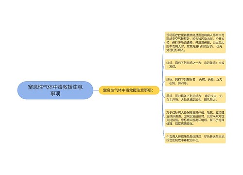 窒息性气体中毒救援注意事项