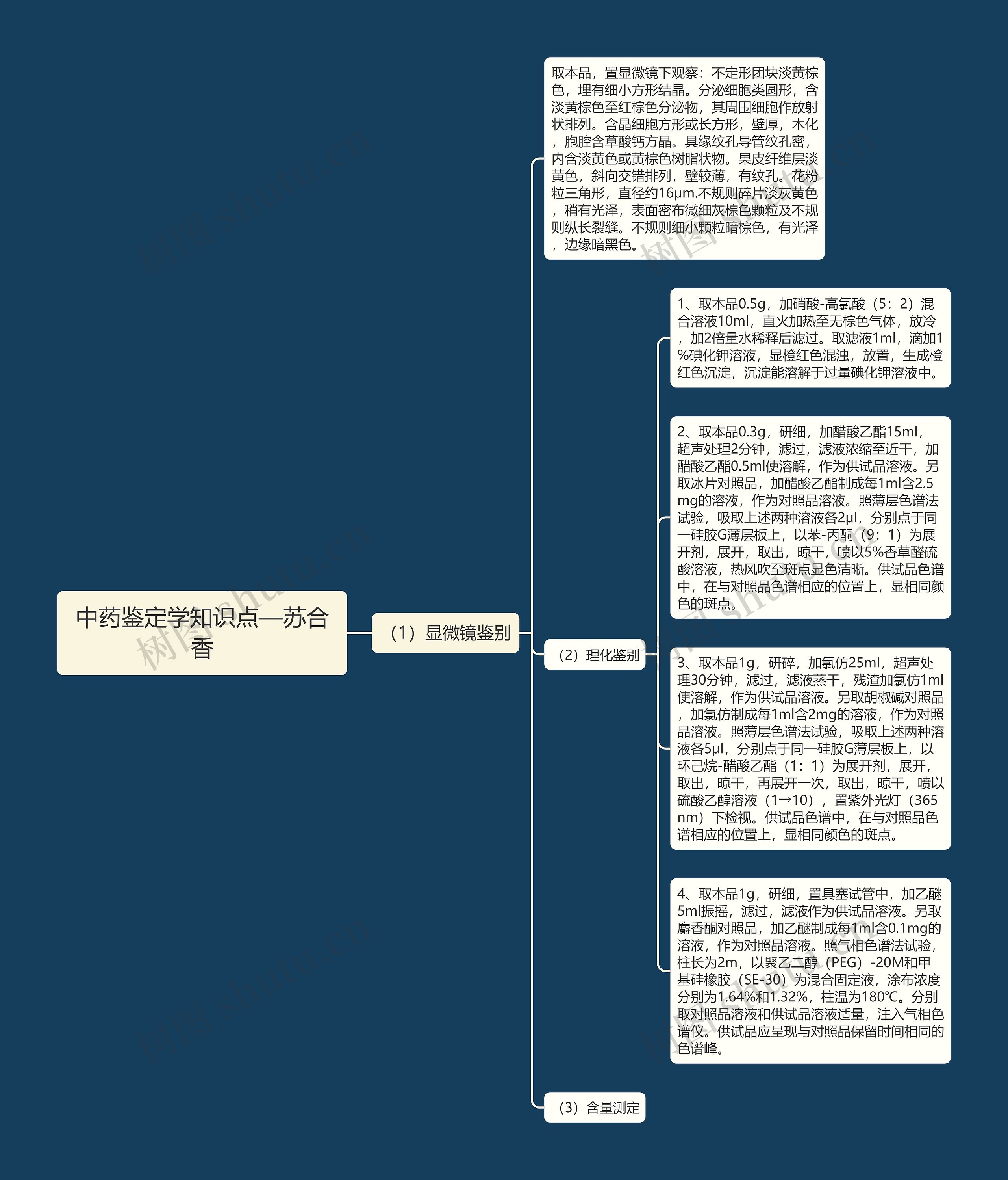 中药鉴定学知识点—苏合香思维导图