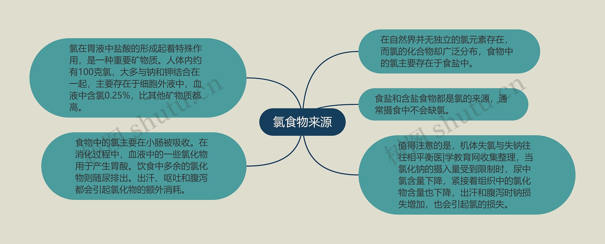 氯食物来源 氯食物来源