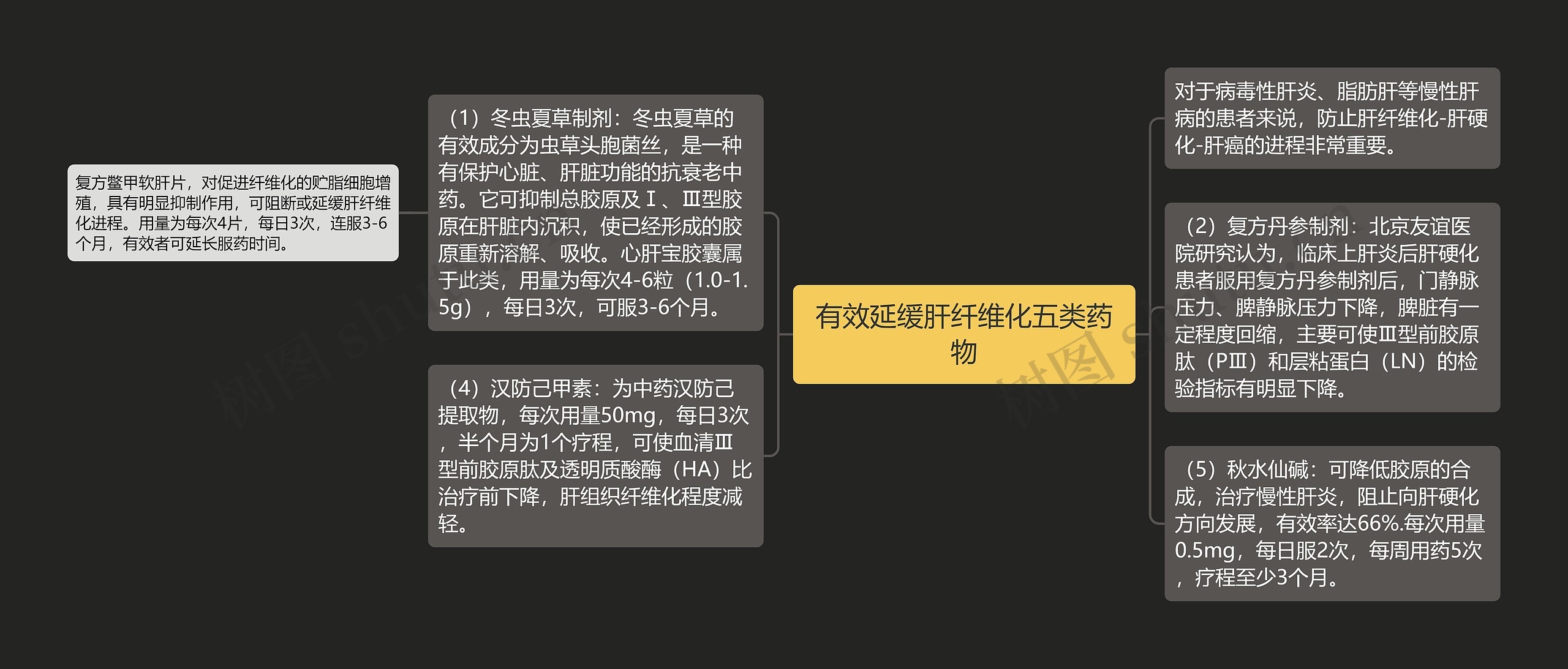 有效延缓肝纤维化五类药物 有效延缓肝纤维化五类药物