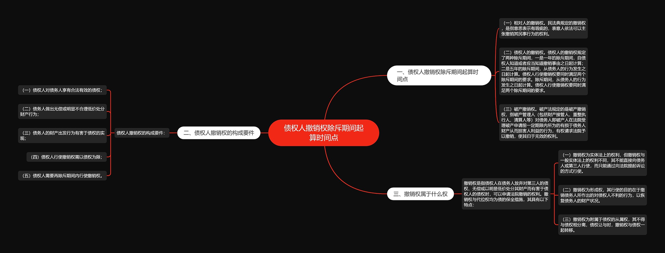 债权人撤销权除斥期间起算时间点思维导图