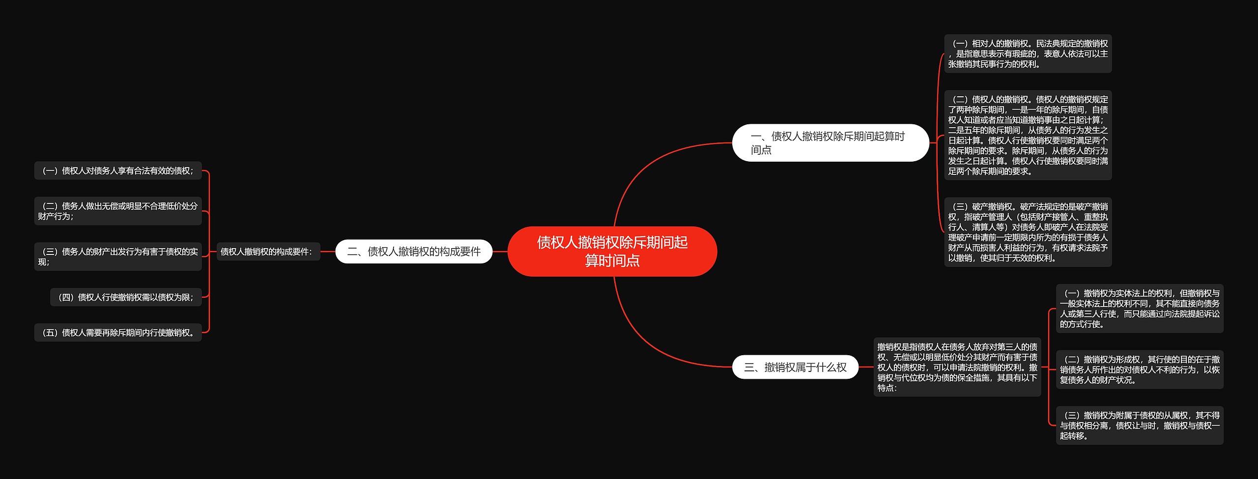 债权人撤销权除斥期间起算时间点 债权人撤销权除斥期间起算时间点