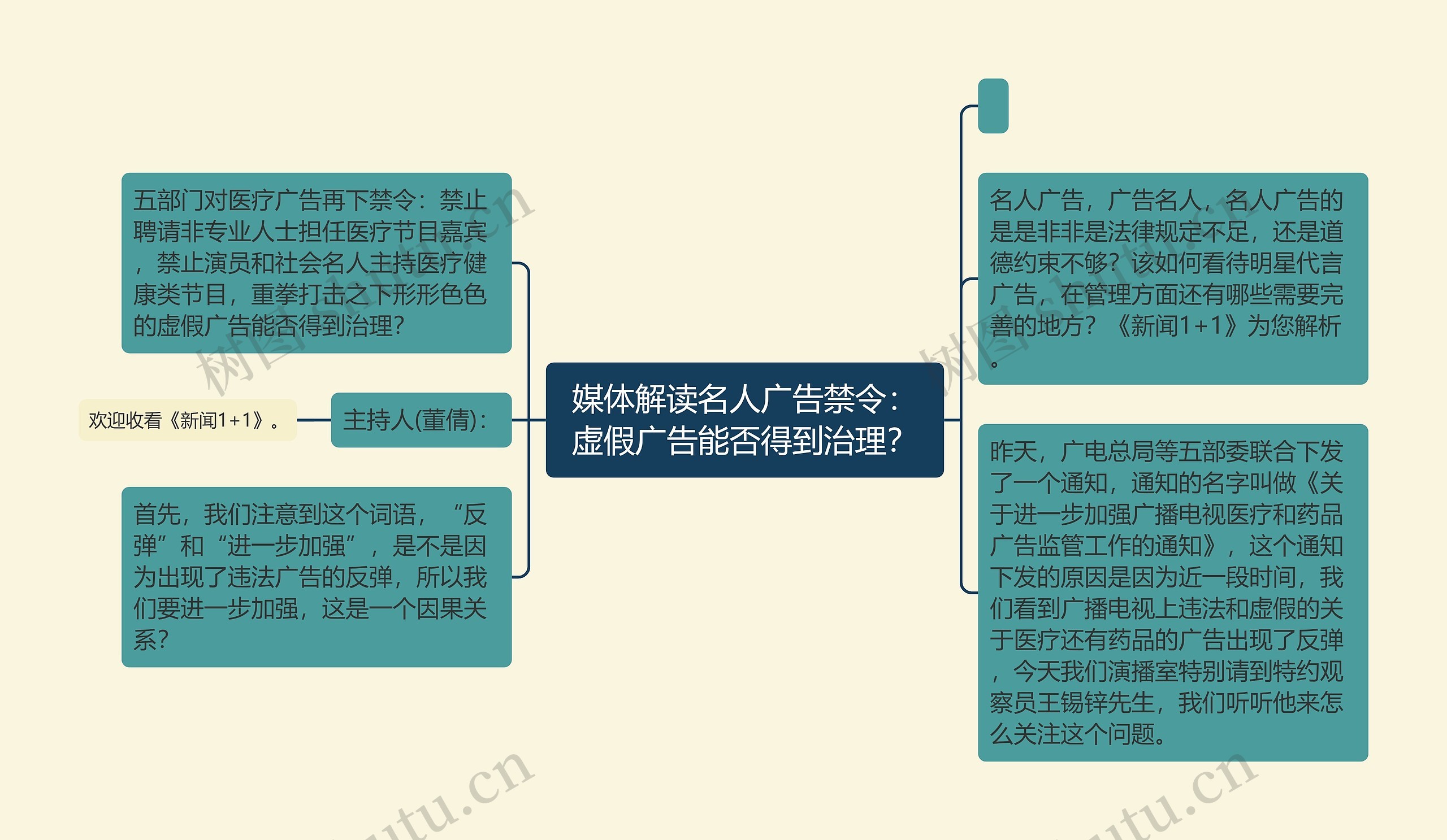 媒体解读名人广告禁令：虚假广告能否得到治理？