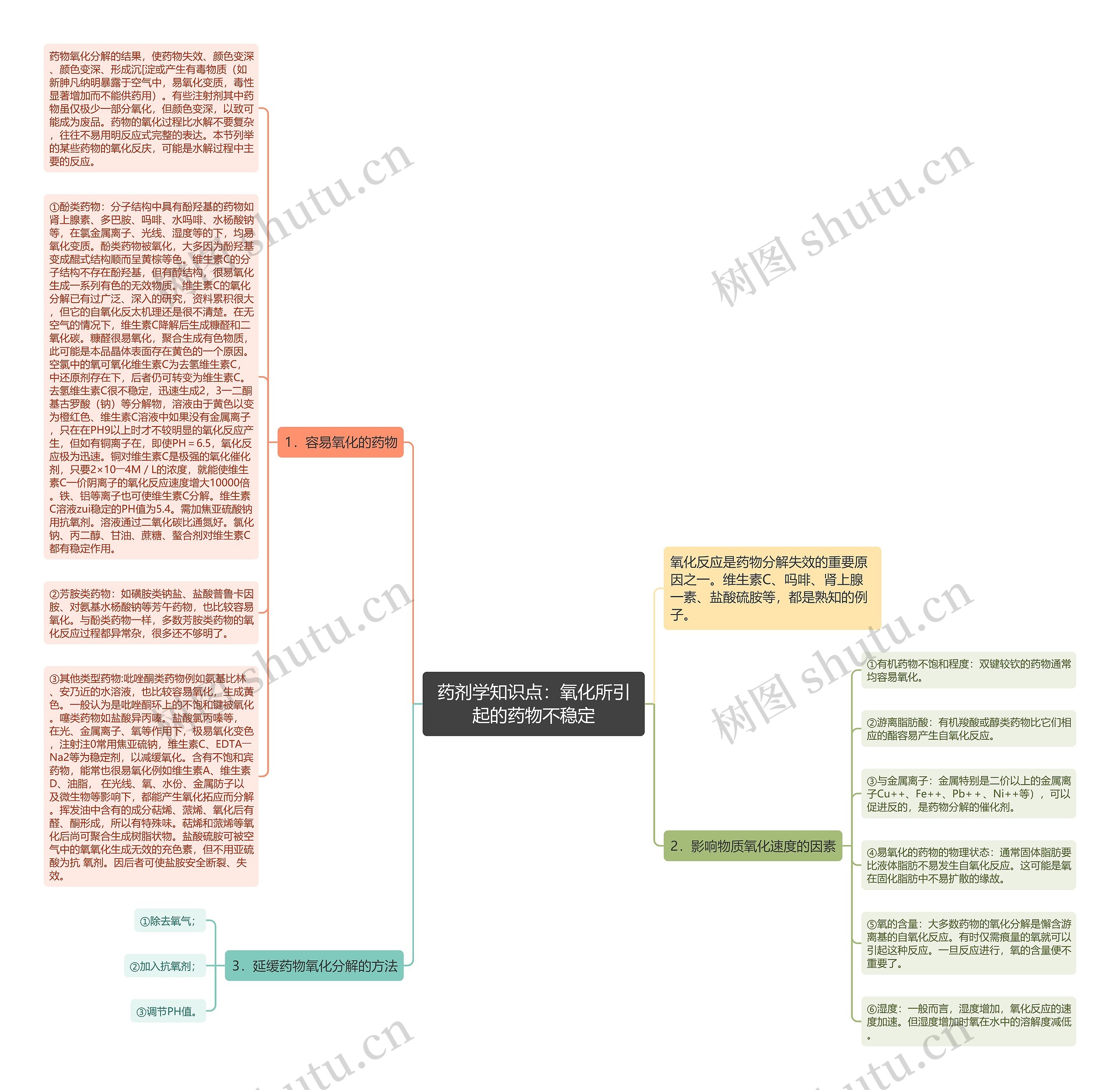 药剂学知识点：氧化所引起的药物不稳定思维导图