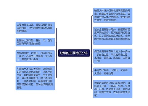 缺碘的主要地区分布