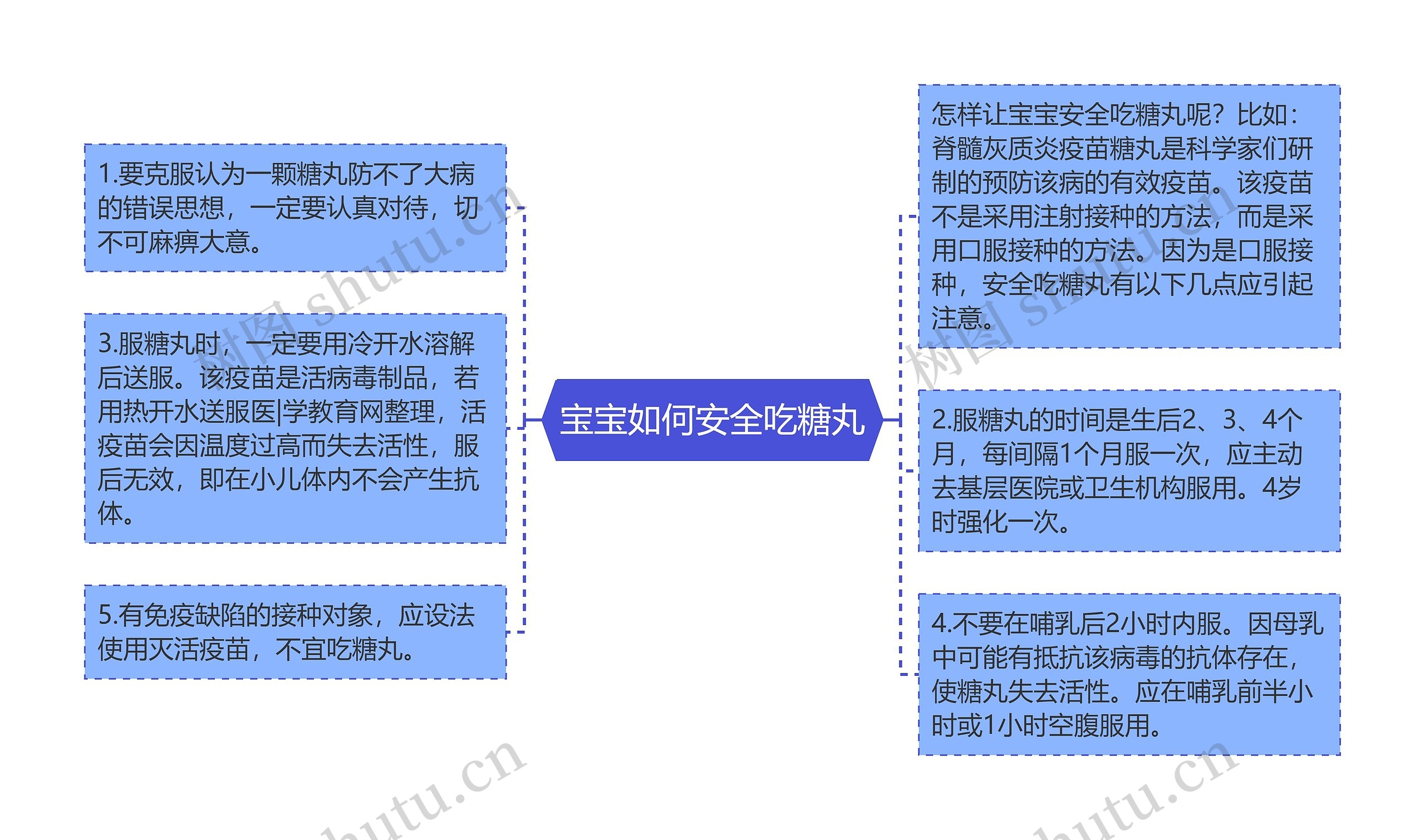 宝宝如何安全吃糖丸 宝宝如何安全吃糖丸