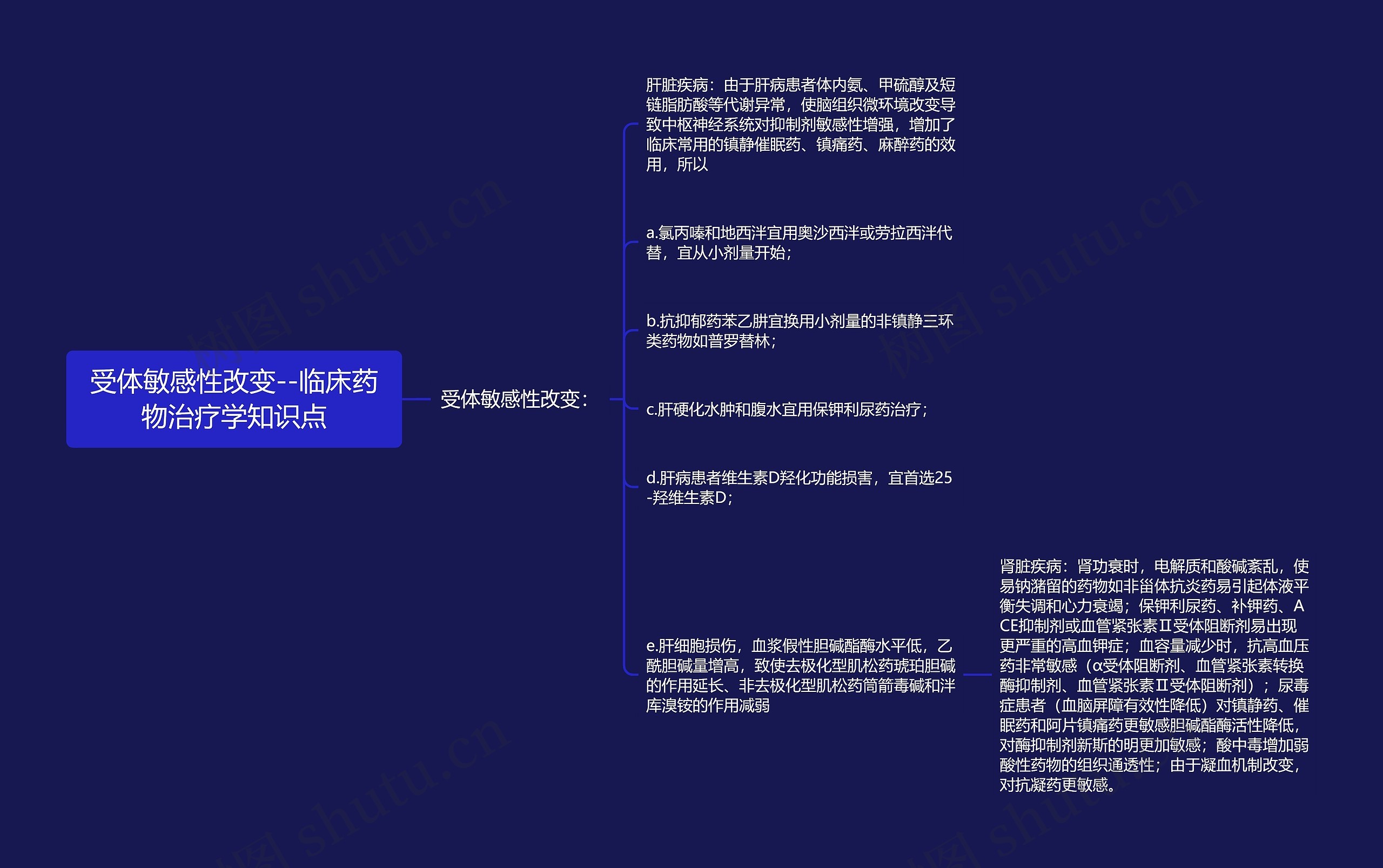 ​受体敏感性改变--临床药物治疗学知识点