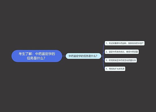 考生了解：中药鉴定学的任务是什么？