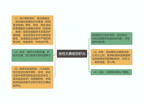 急性无黄疸型肝炎