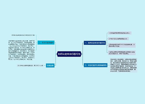 如何认定非法行医行为