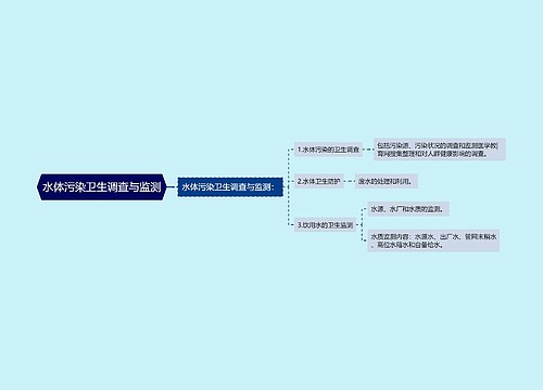 水体污染卫生调查与监测