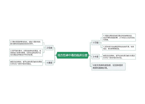 地方性砷中毒的临床分度