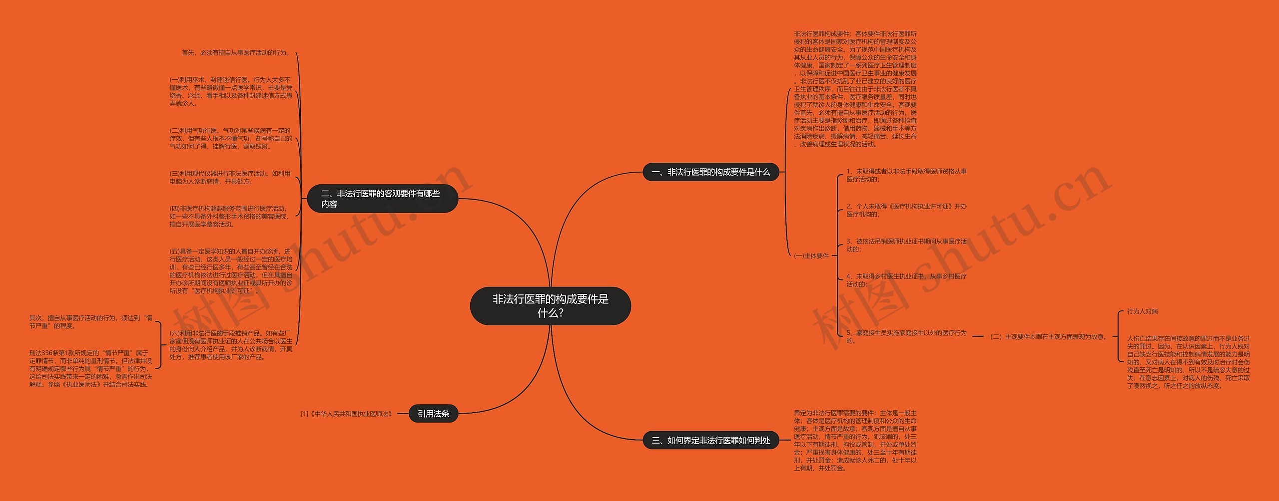 非法行医罪的构成要件是什么?