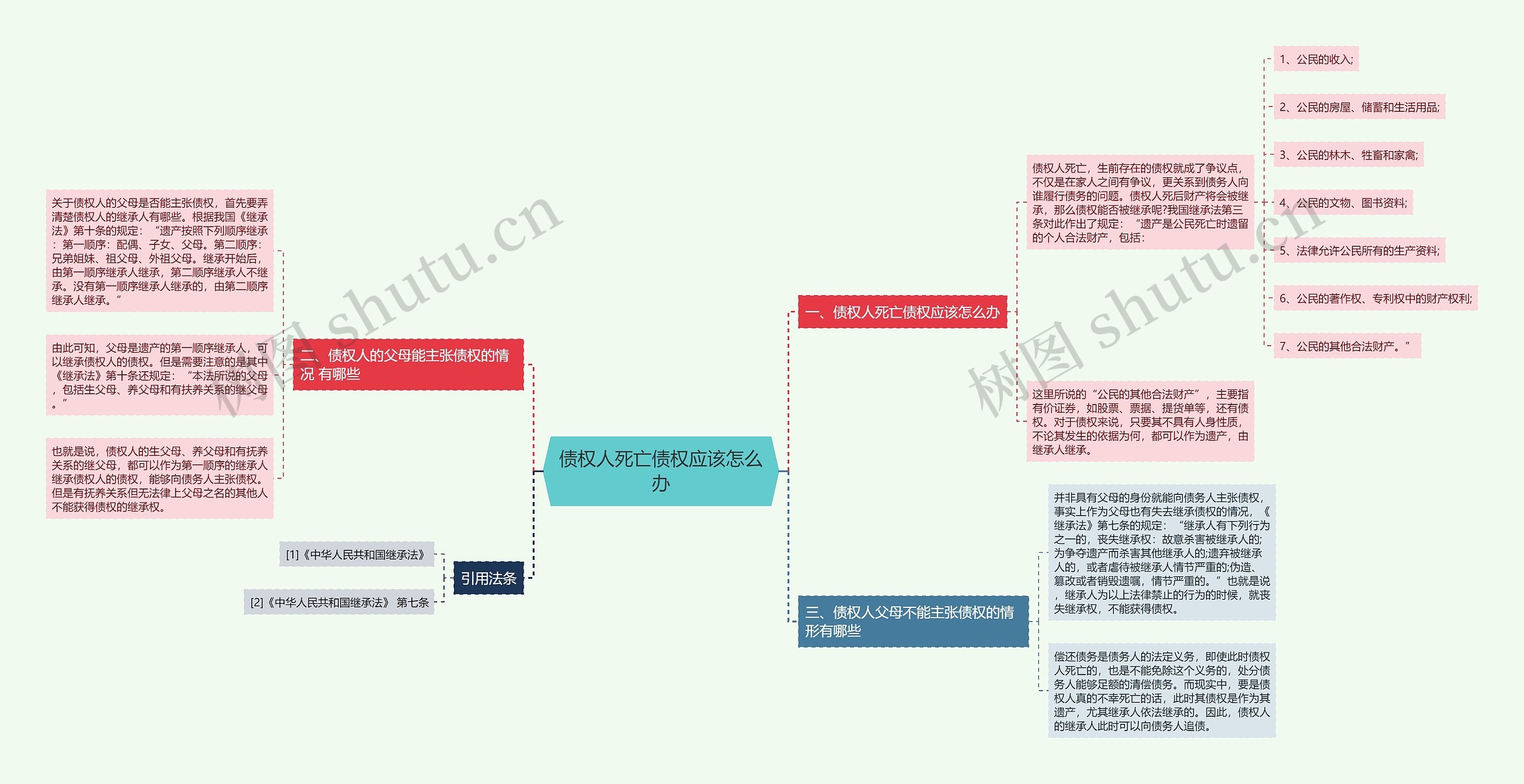 债权人死亡债权应该怎么办