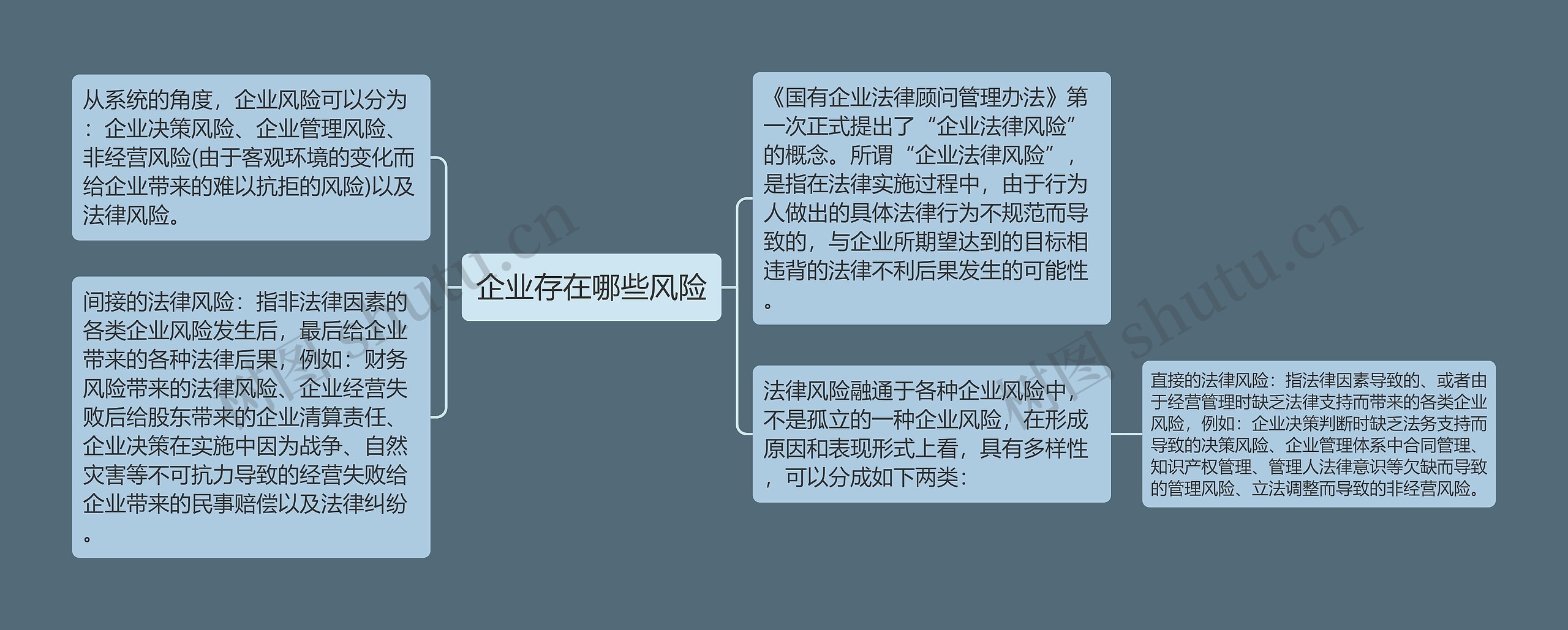 企业存在哪些风险