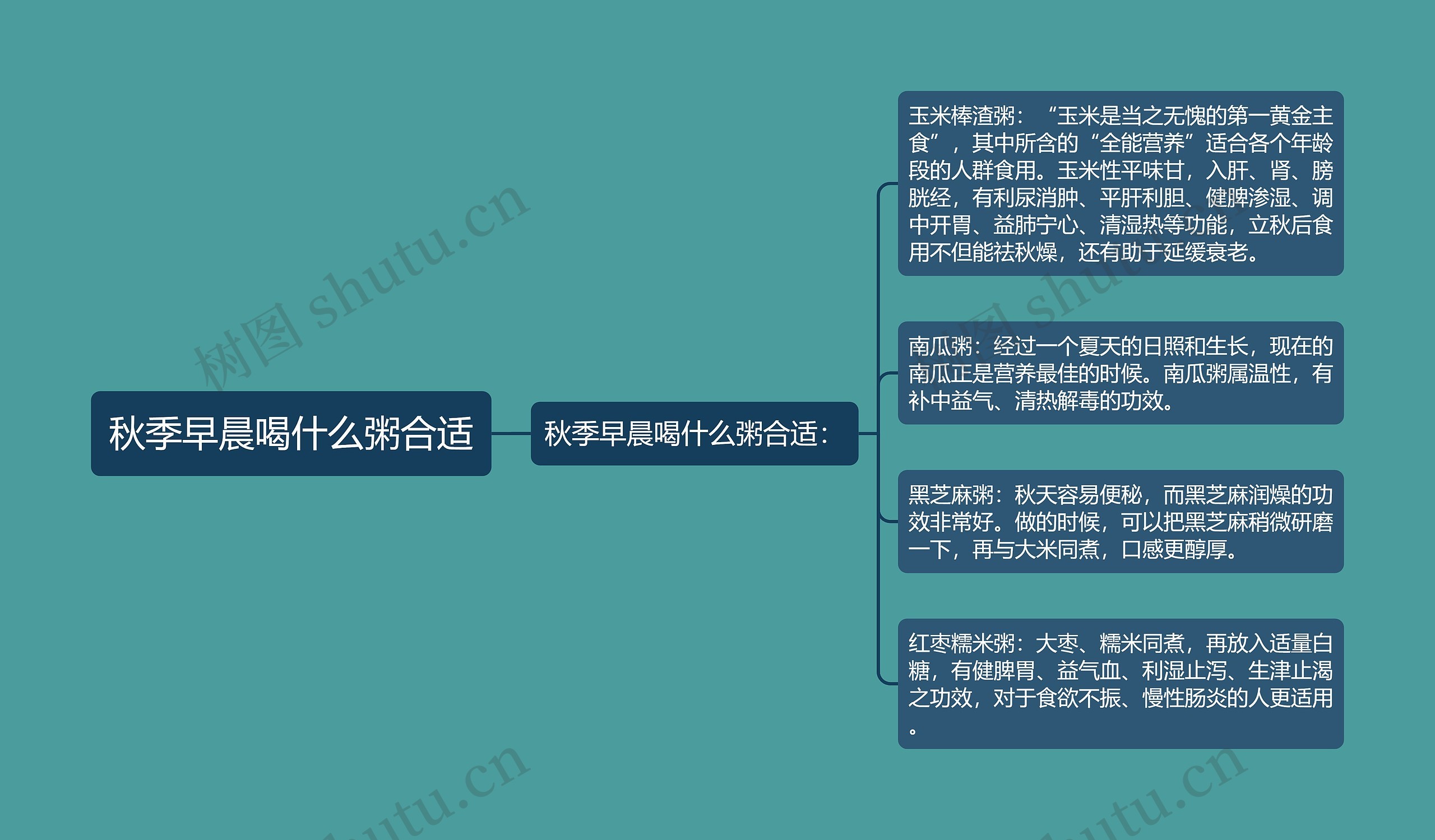 秋季早晨喝什么粥合适思维导图