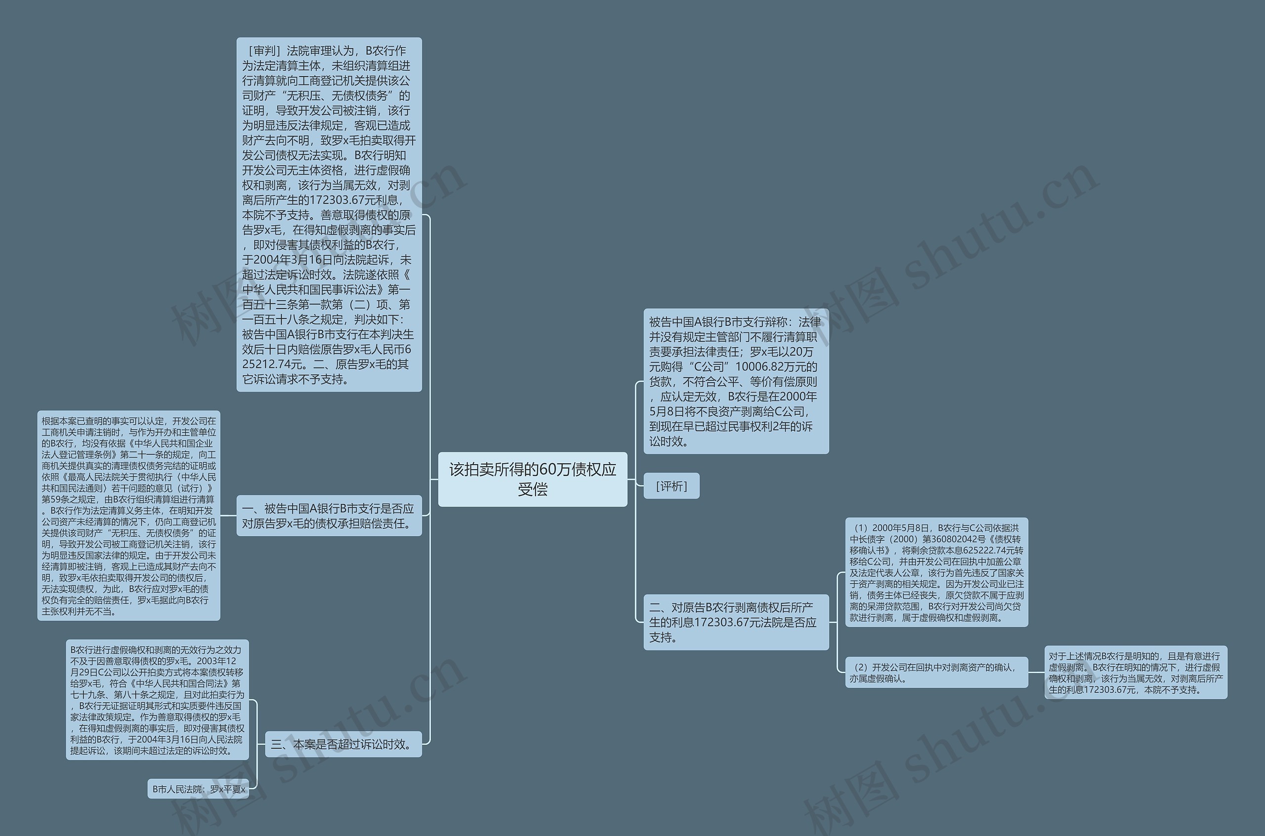 该拍卖所得的60万债权应受偿 该拍卖所得的60万债权应受偿