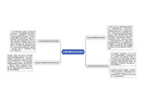 过量吃碘盐诱发高血压