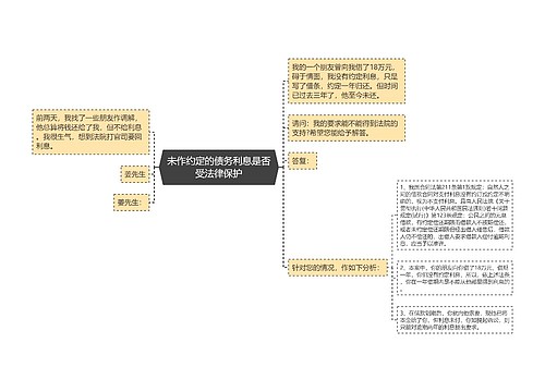 未作约定的债务利息是否受法律保护