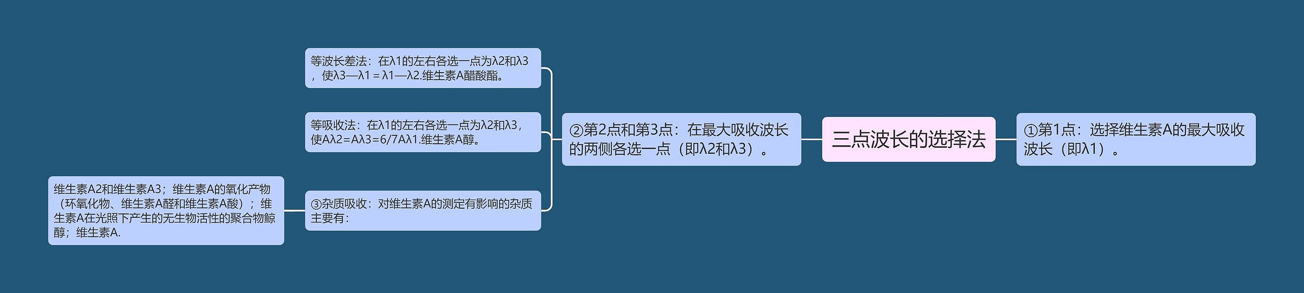 三点波长的选择法 三点波长的选择法
