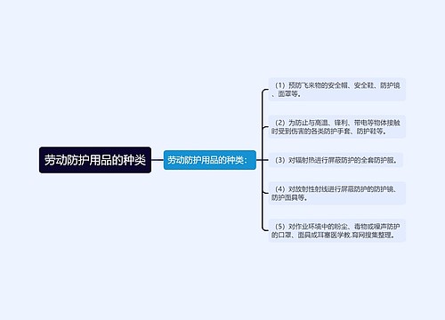 劳动防护用品的种类
