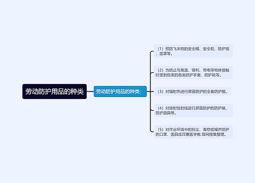 劳动防护用品的种类