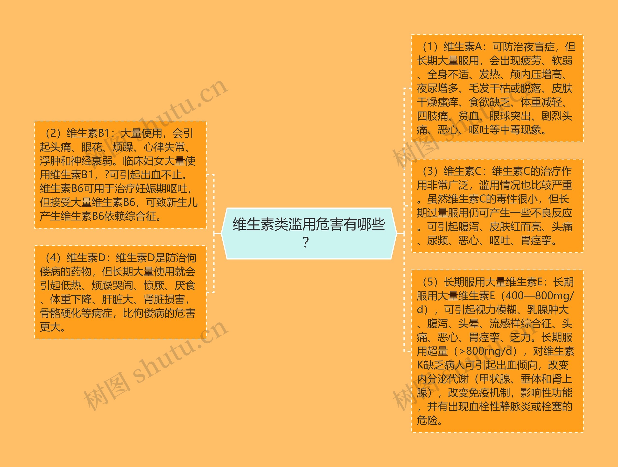 维生素类滥用危害有哪些? 维生素类滥用危害有哪些?