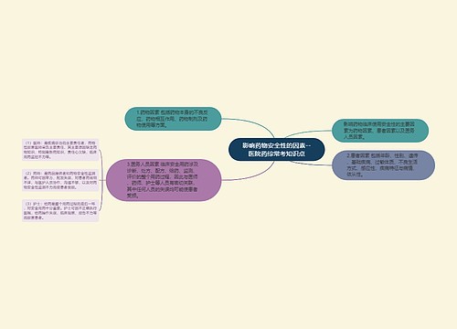 影响药物安全性的因素--医院药综常考知识点