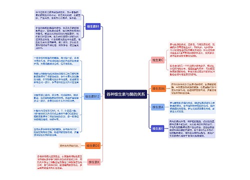 各种维生素与酶的关系